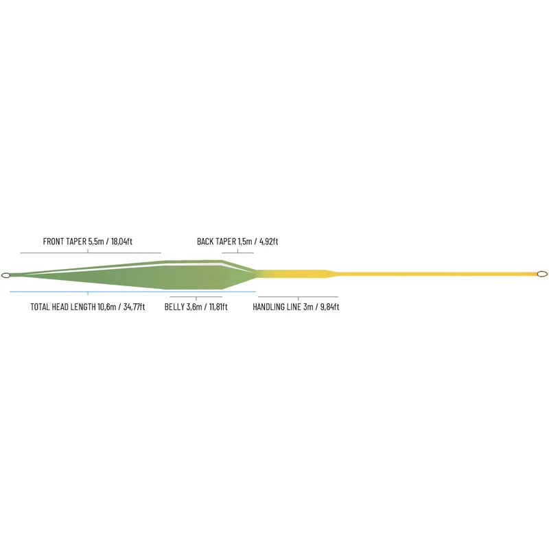 Guideline Fario Elite WF 4 Guideline Fario Elite WF – Bild 2