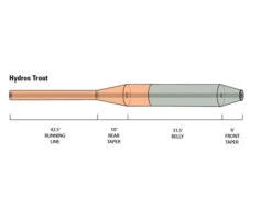 Orvis Hydros Trout -Hardy Verkäufe 20212142r 3