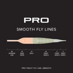 Orvis Pro Trout Smooth 7 Orvis Pro Trout Smooth -Hardy Verkäufe 20212158r 3
