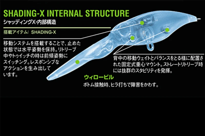 Megabass Shading-X 4 Megabass Shading-X – Bild 2