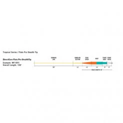 RIO Flats Pro Stealth Tip -Hardy Verkäufe RP20467r 3