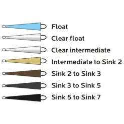 Vision HYBRID Tip 10ft -Hardy Verkäufe VHYT10Fr 2